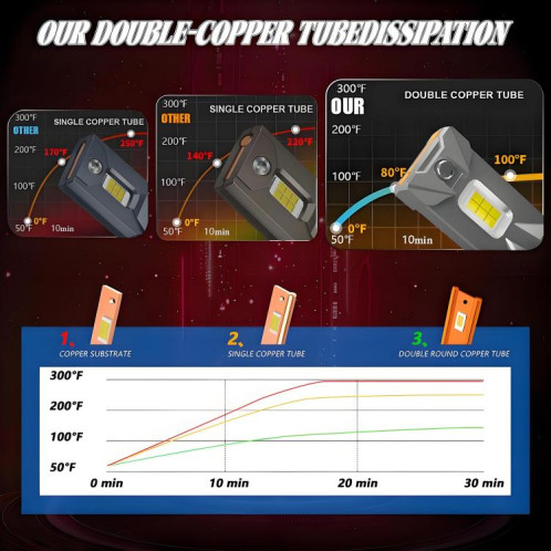 Ampoule LED H11 pour phare de voiture, lot de 2, 50 W, 6 000 lm, 6 000 K, double tube en cuivre (couleur pistolet) SH206A22-010